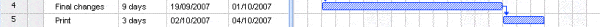 Gantt Chart constraints dependencies
