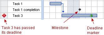 Gantt Chart deadlines passed