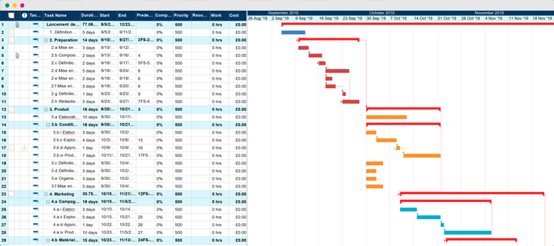 Construction d'une maison – Exemple de diagramme Gantt