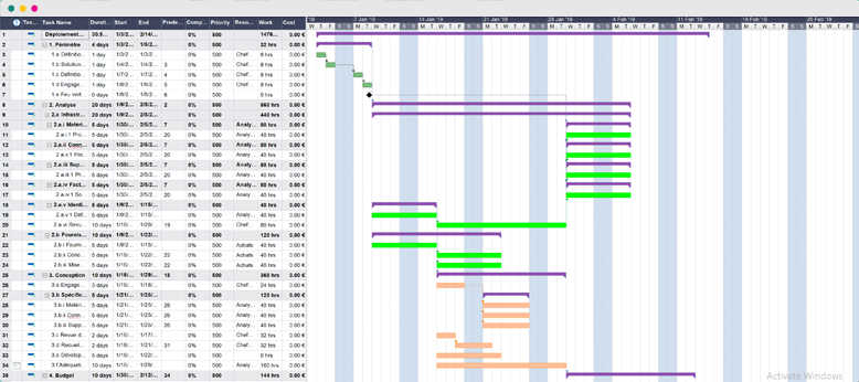 Organisation d'un évènement – Exemple de diagramme Gantt