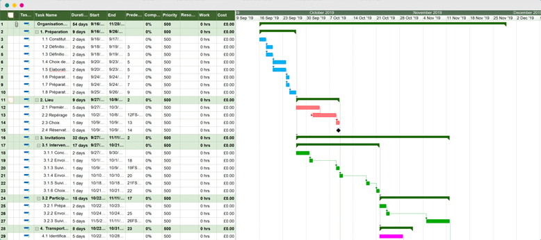 Plan de projet pour nouvelle activité – Exemple de diagramme Gantt