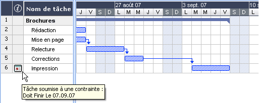 diagramme de Gantt nom de tache