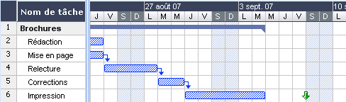 Gantt Chart deadlines