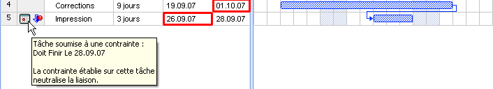 Gantt Chart constraints dependencies