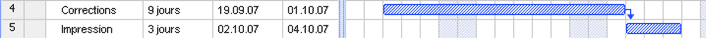 Gantt Chart constraints dependencies