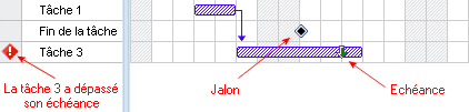 Gantt Chart deadlines passed