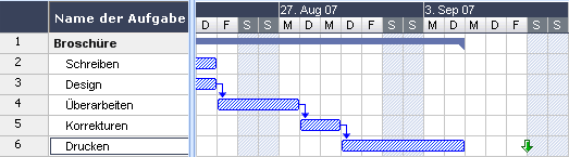 Gantt-Diagramm Fristen
