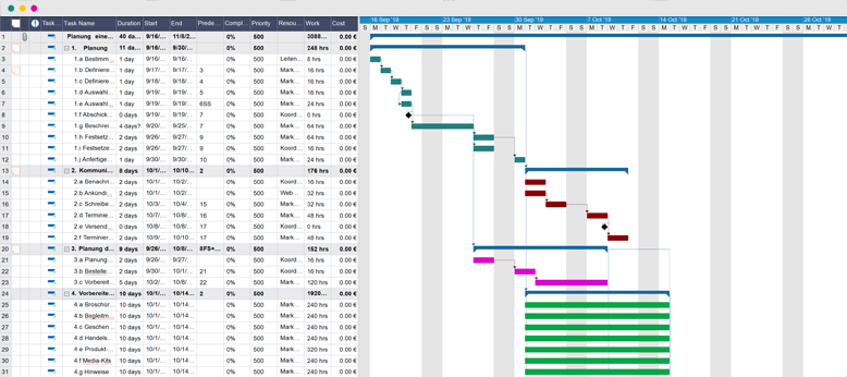 Bau eines Hauses - Beispiel Gantt-Diagramm