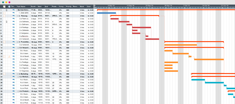 Organisation eines Events - Beispiel Gantt-Diagramm