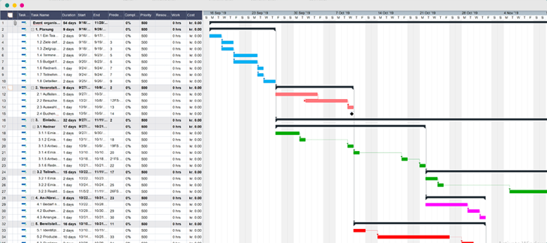 Projektplan für Neugeschäft – Beispiel Gantt-Diagramm