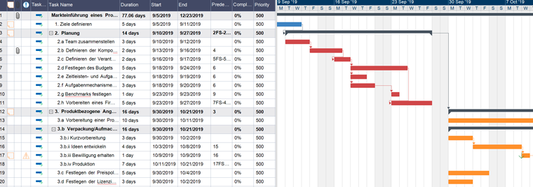 Gantt Diagramm