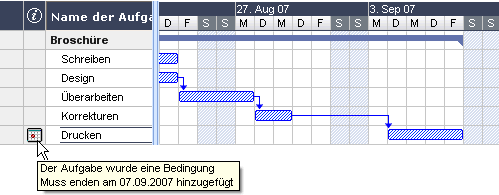 Gantt-Diagramm-Einschränkungen