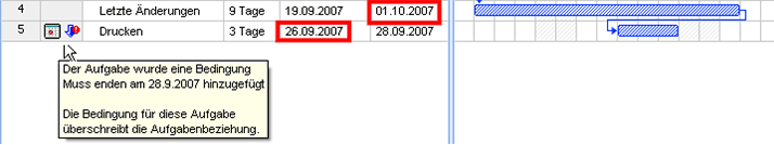 Gantt-Diagramm Einschränkungen und Abhängigkeiten