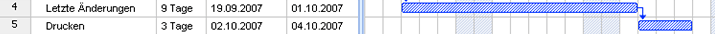 Gantt Chart constraints dependencies