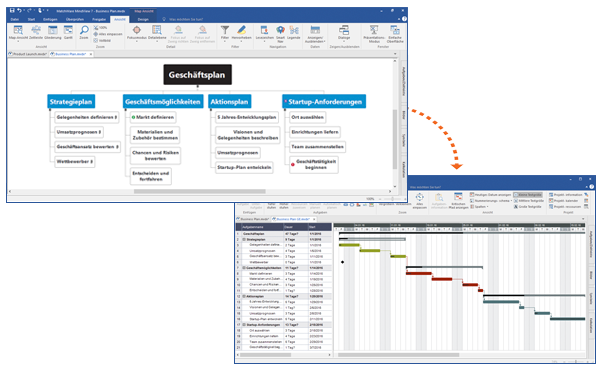 scheduling Gantt Charts