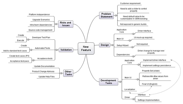 gantt chart schedule