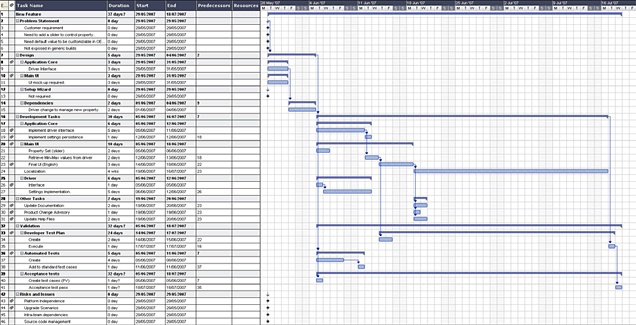 gantt chart