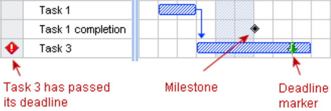 Wie Man Ein Gantt Diagramm Erstellt