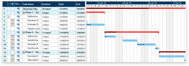 Gantt Diagramm