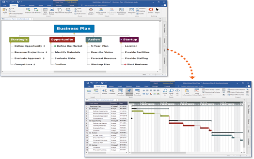 scheduling Gantt Charts