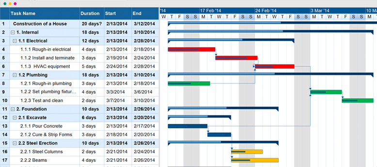 Bau eines Hauses - Beispiel Gantt-Diagramm