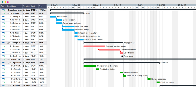 Organisation eines Events - Beispiel Gantt-Diagramm