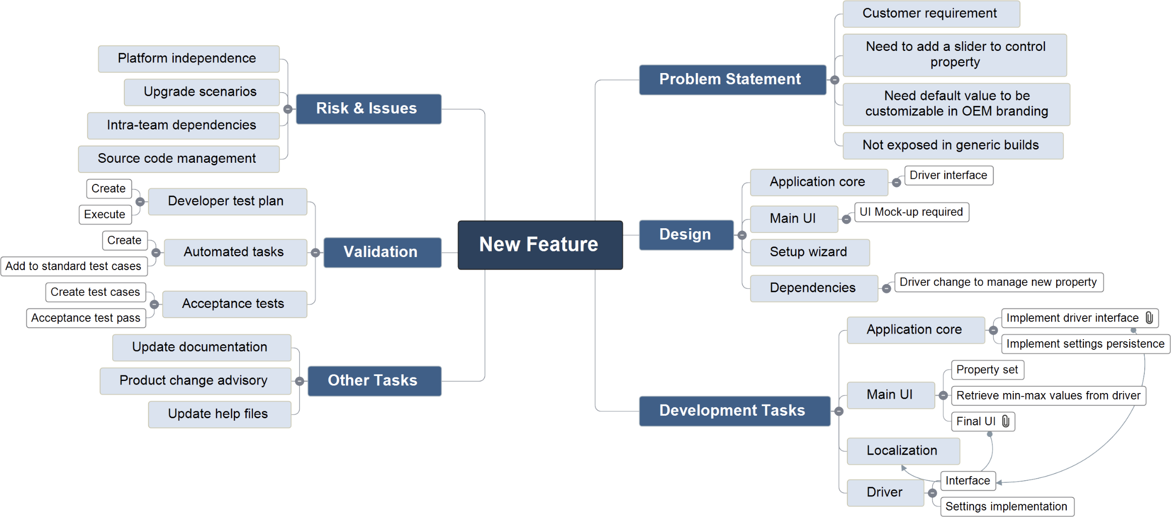 Gantt Software Brainstorming Example 1