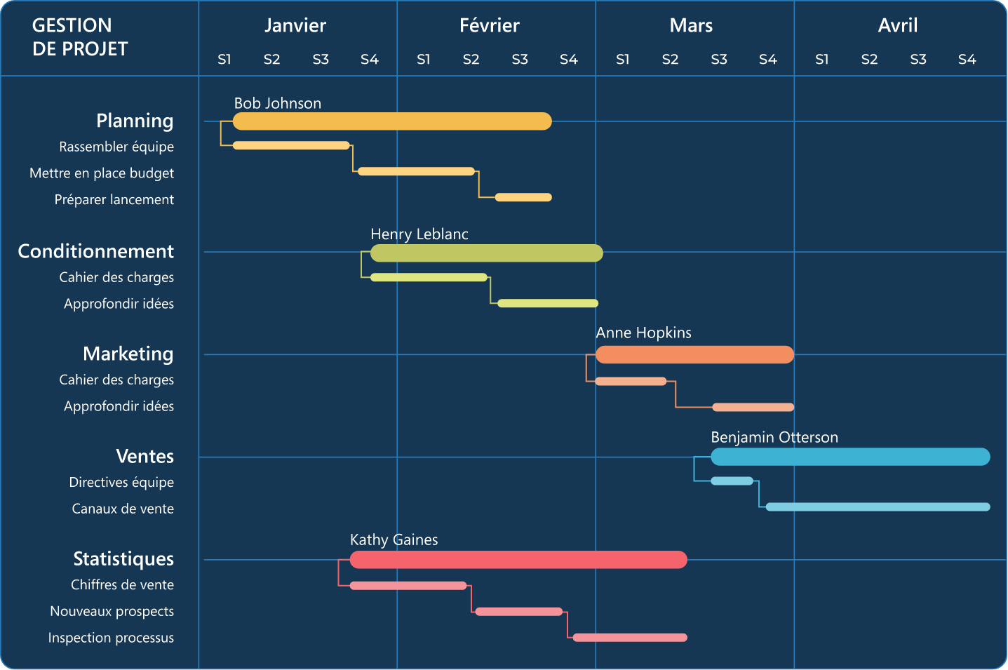 Exemple De Diagramme De Gantt Exemples De Diagrammes De Gantt En Exemple De Diagramme De Gantt Exemples De Diagrammes De Gantt En