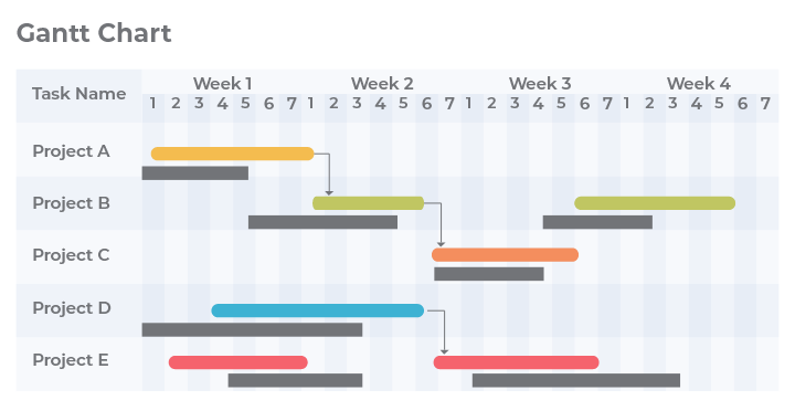 Gantt chart example