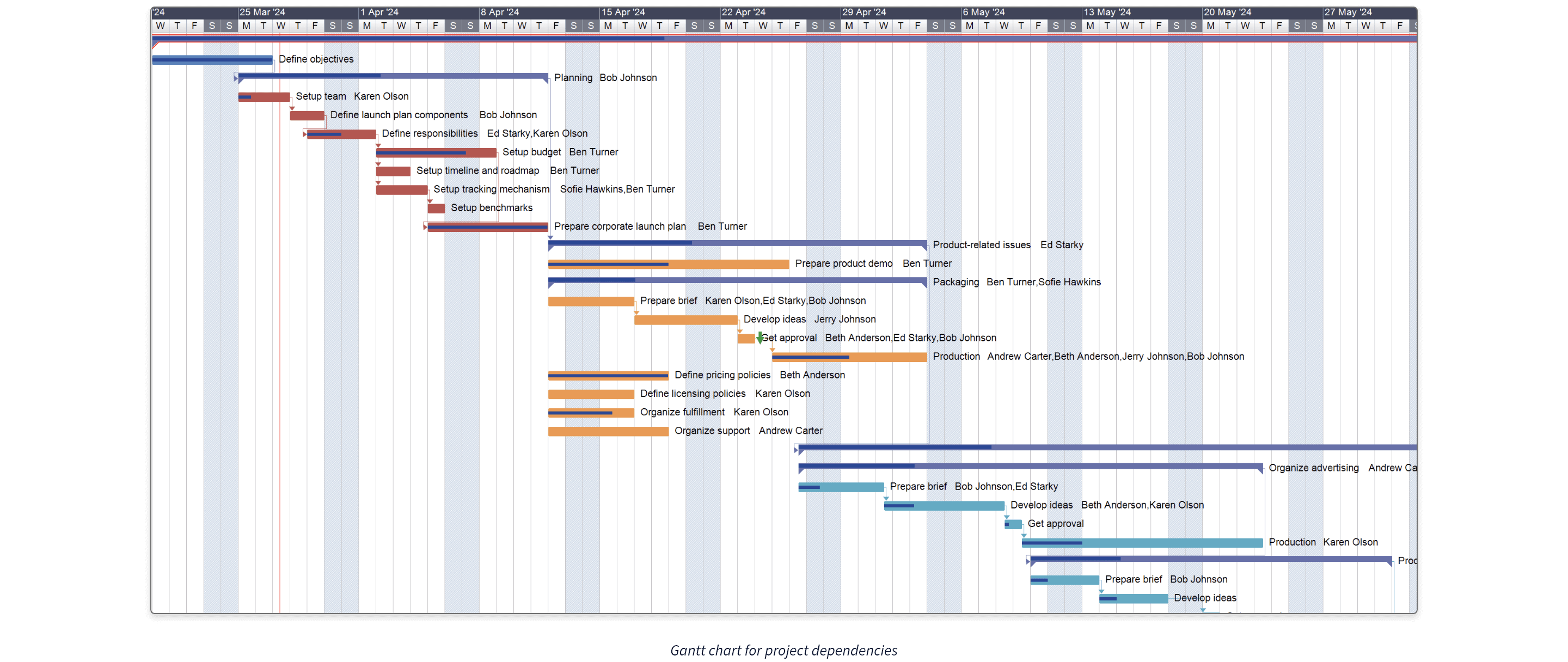 Gantt Chart Software