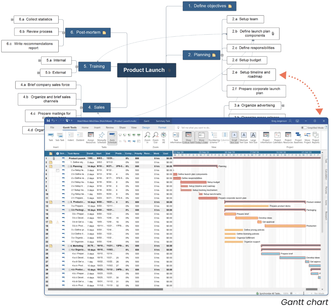 Gantt Software Schedules
